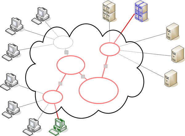 internet routing