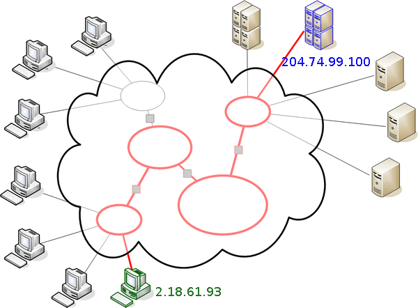 IP address